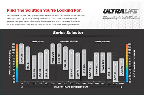 Ultralife Electrochem Cells